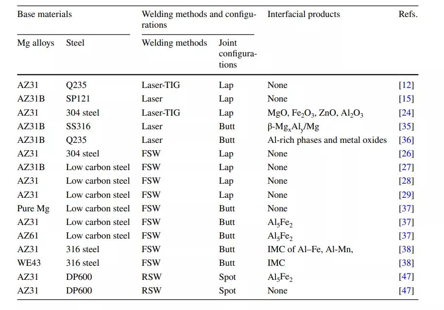 點擊進入看圖評論