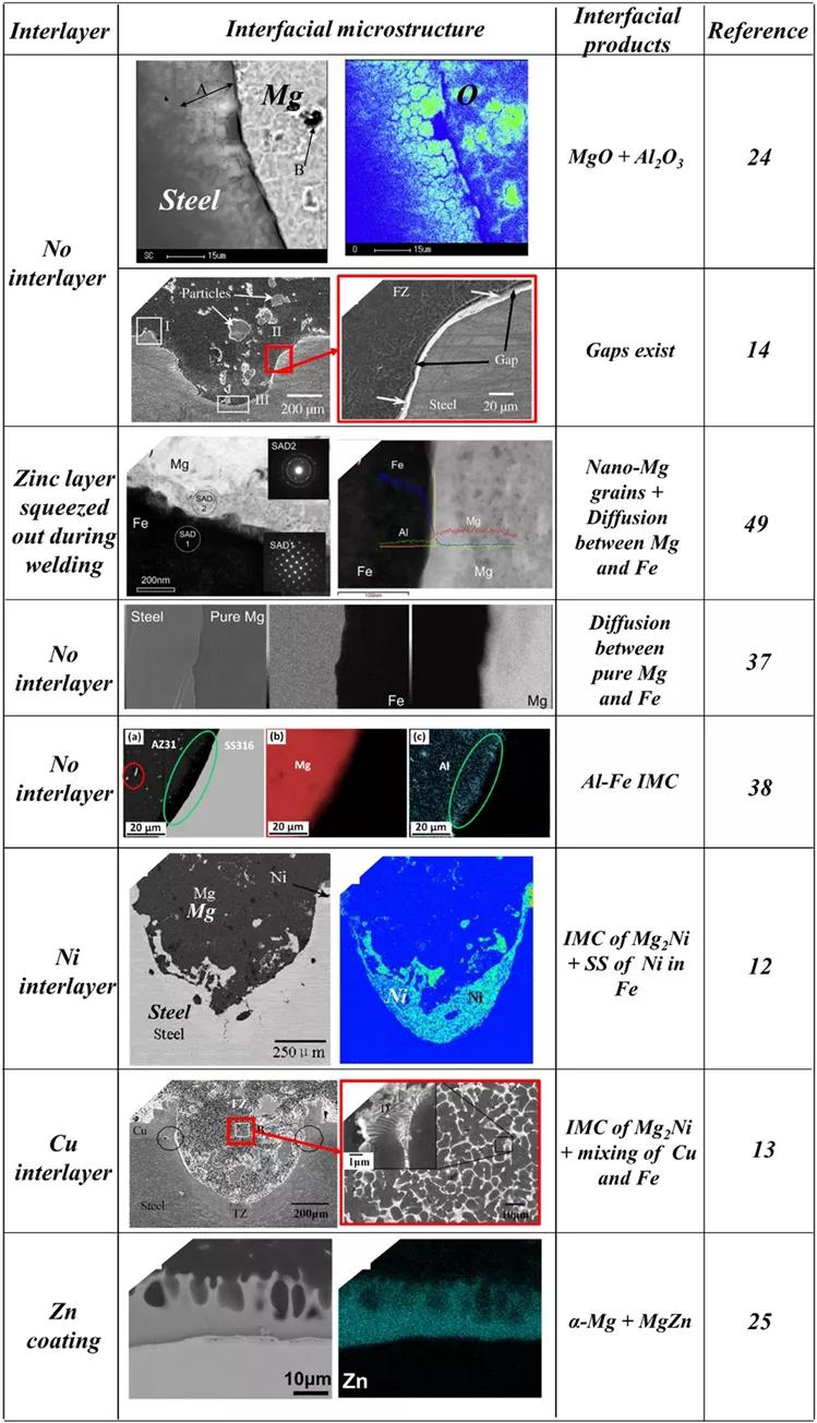點擊進入看圖評論
