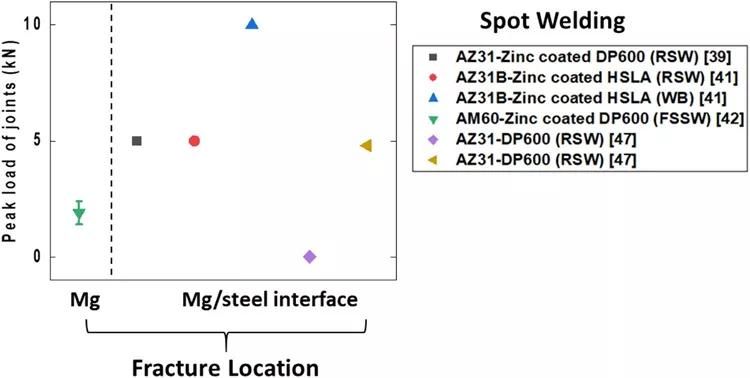 點擊進入看圖評論