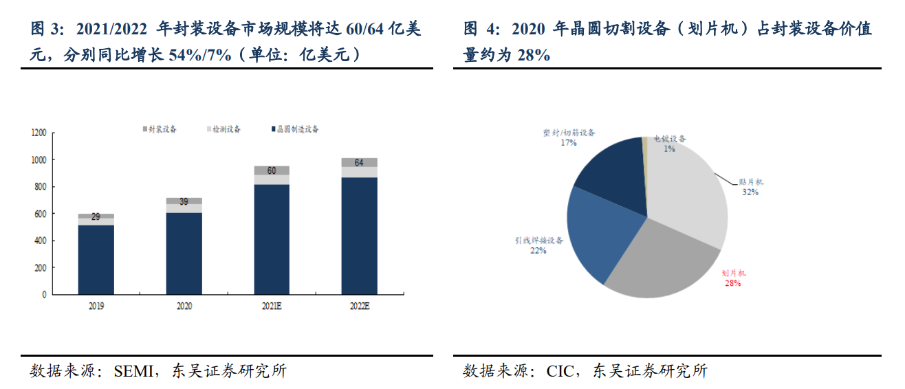 央企中國長城推出晶圓激光開槽設備，支持5nm等多種工藝