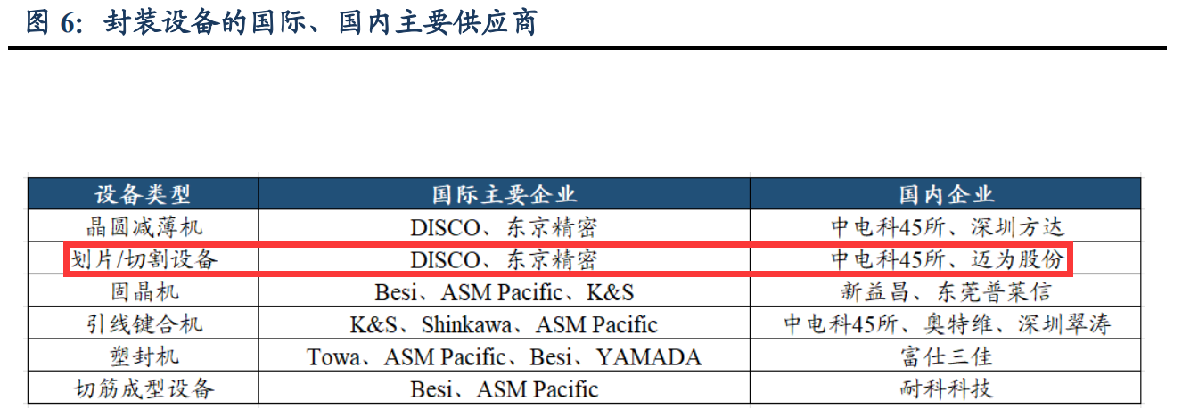 央企中國長城推出晶圓激光開槽設備，支持5nm等多種工藝