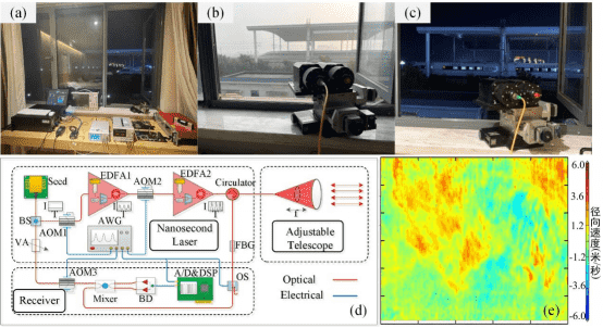 中國科大在相干測風激光雷達系統研制方面取得重大突破