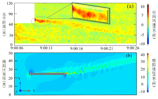 中國科大在相干測風激光雷達系統研制方面取得重大突破