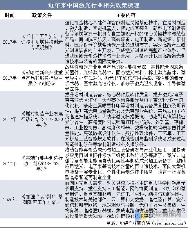 資料來源:政府公開報告,華經產業研究院整理