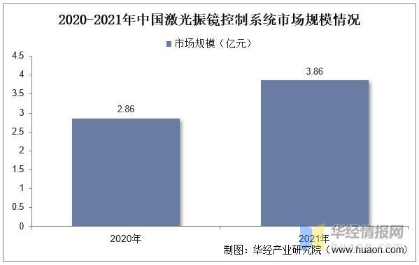 資料來源:公開資料整理