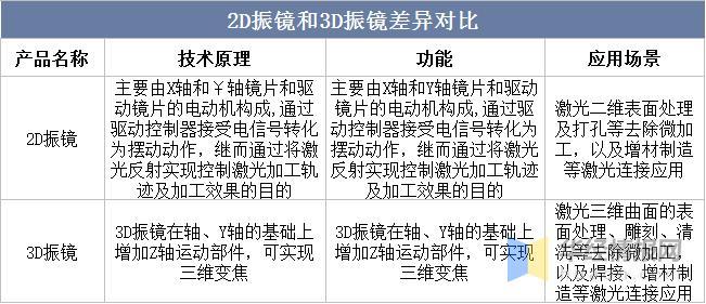 資料來源:公開資料整理