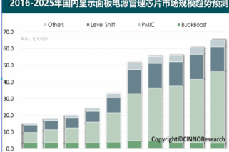 顯示及半導體行業激光設備市場分析研究報告