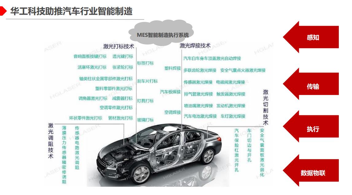 汽車(chē)2.png 汽車(chē)2.png