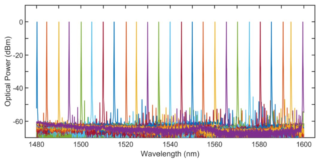 國科光芯生態(tài)公司凱偉佩科參股荷蘭相干激光器公司中國業(yè)務(wù)