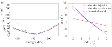 上海光機所在基于激光尾波場加速電子束發射度診斷方面取得進展 上海光機所在基于激光尾波場加速電子束發射度診斷方面取得進展