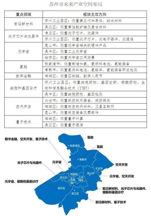 未來總產(chǎn)值破5000億!蘇州重點支持光子芯片與光器件等領(lǐng)域 未來總產(chǎn)值破5000億!蘇州重點支持光子芯片與光器件等領(lǐng)域