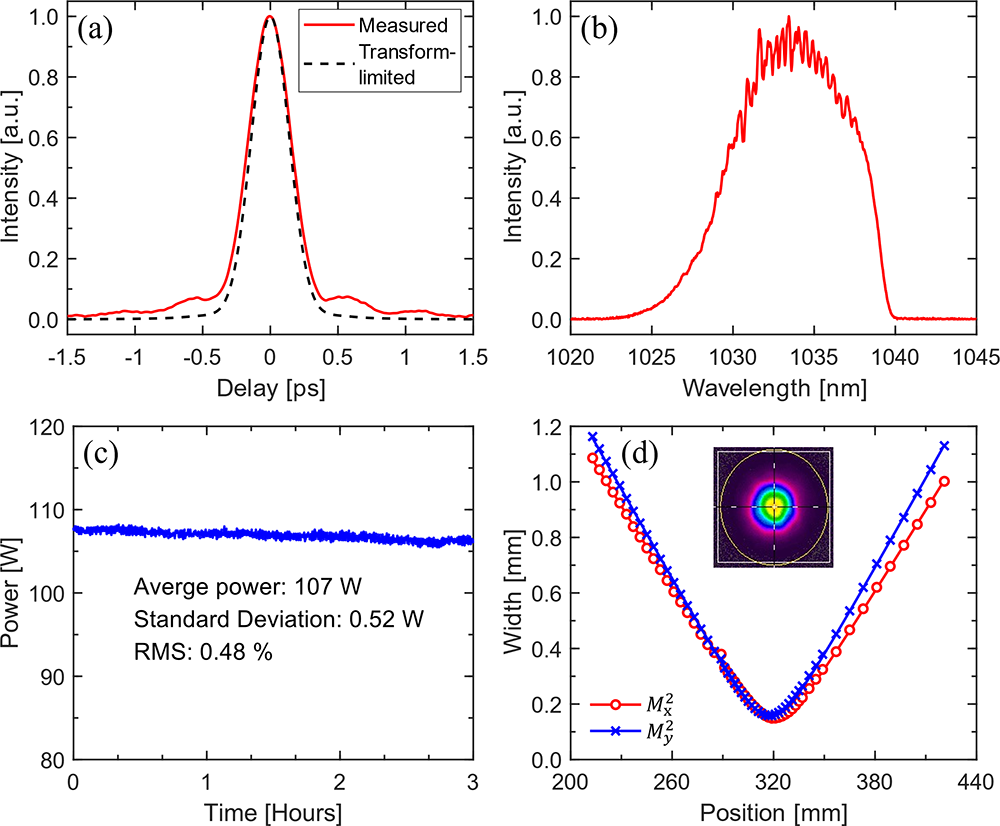 相干合成超快光纖激光產生毫焦級能量的高功率飛秒脈沖 相干合成超快光纖激光產生毫焦級能量的高功率飛秒脈沖