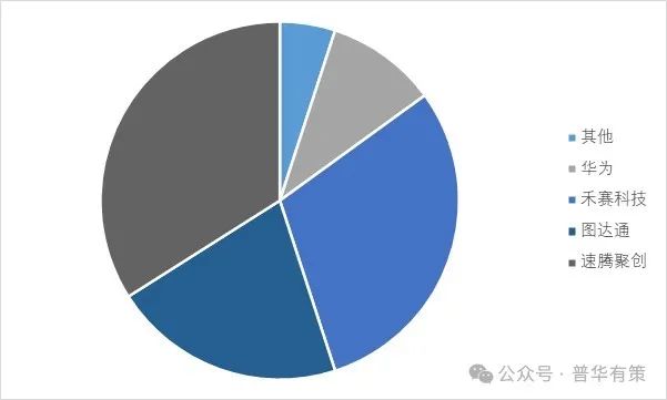 資料來源：普華有策