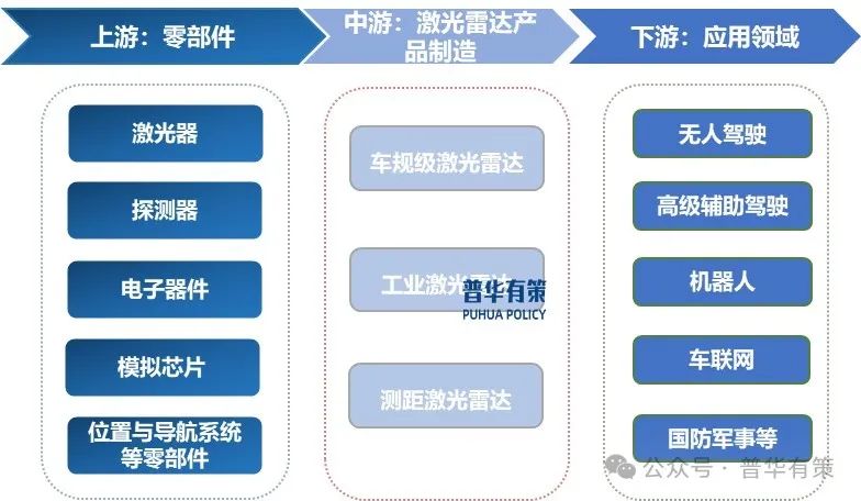 資料來源：普華有策