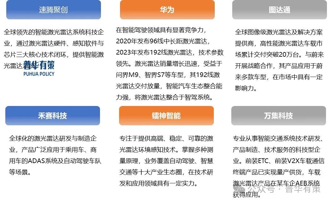 資料來源：普華有策