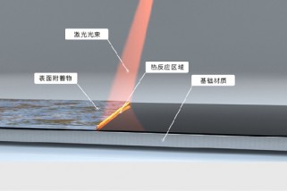 激光清洗技術：開啟工業表面處理新紀元