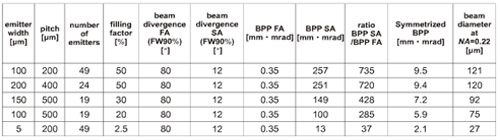 表1 不同結構CM Bar光參數(shù)乘積