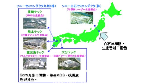 Sony兩大半導體事業與產品