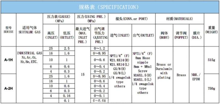 A-1H型 A-2H型工業減壓器規格表-佛山科的公司