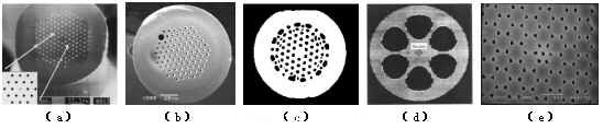 圖1&nbsp;PCF的電子掃描顯微鏡圖。(a)～(d)為不同空氣孔填充率及排列分布的空氣硅包層微結(jié)構(gòu)光纖；(e)光子禁帶光纖。