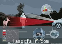 Nightvision Filters Nightvision Filters