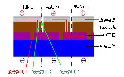 在單個電池之間建立串聯連接結