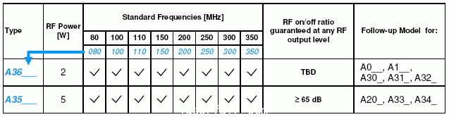 聲光調制器、自由空間聲光調制器、AOM