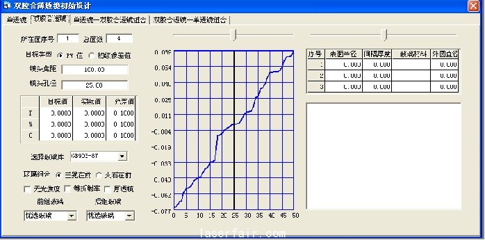 圖8 薄透鏡初始結構設計的雙膠合透鏡設計窗口