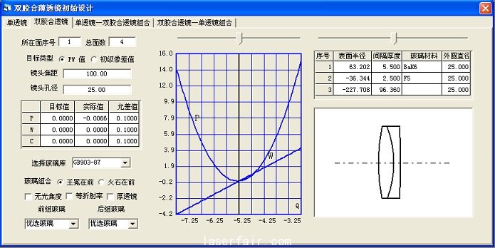 圖10雙膠合透鏡設計結構參數確定窗口
