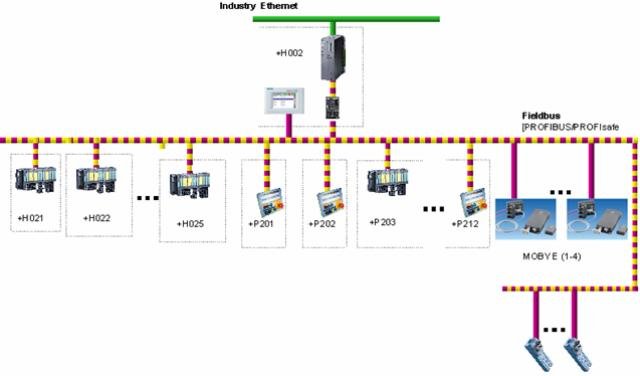 圖4    漆前緩存線電氣系統配置圖