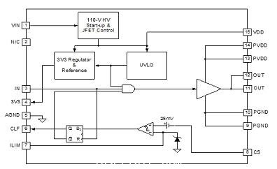 UCD7500 MOSFET驅動器結構圖