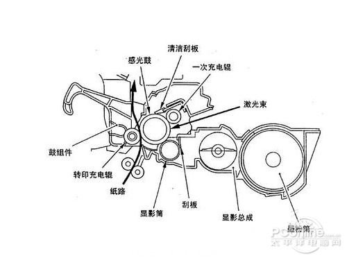 預算降到最低 給2012年打印機采購劃重點