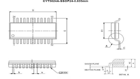 LED屏幕驅動IC的封裝發展現狀與展望