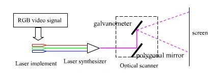 新光源新技術 探討激光電視未來之路