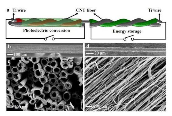 復旦大學研發新型材料 可制造太陽能纖維電池