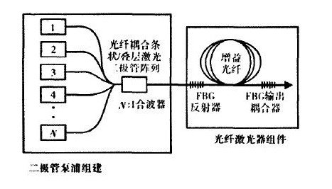 連續光纖激光器圖